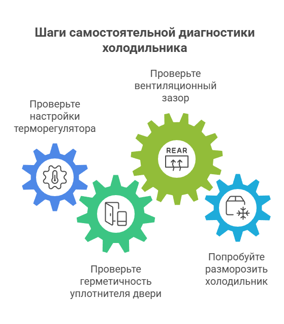 4 шага диагностики холодильника